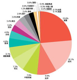 相对市场占有率计算公式，相对市场占有率0.4什么意思