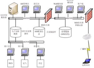 数据库系统的核心是