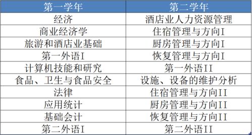 酒店管理本科考研可以选哪些专业，酒店管理本科生如何就业