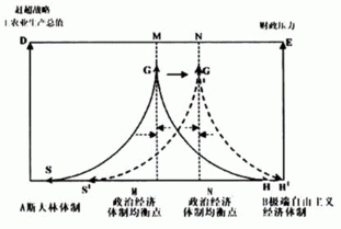 混合经济的主要特点
