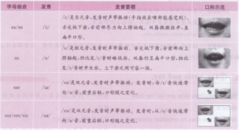 like的第三人称单数形式和ing形式，like和likes的用法口诀