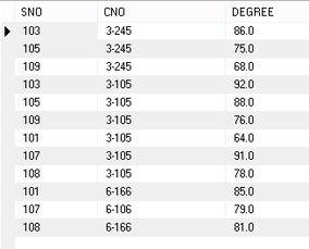 degree是什么意思?