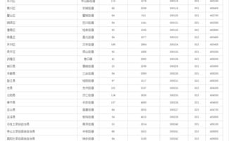 巴南区邮编40054，巴南区邮编李家沱