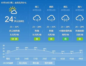 衡水一周天气预报查询15天气，衡水一周天气预报10天