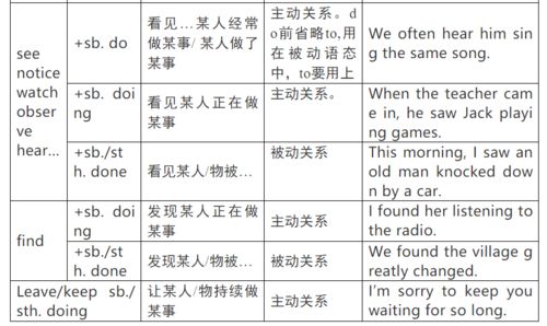 什么叫做动名词的复合结构