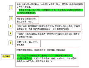 超市代销是什么意思，委托代销是什么意思