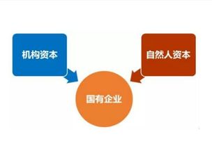 国家机关有哪些