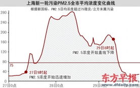 PM是什么意思
