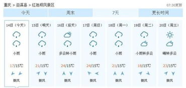 重庆暴雨Ⅲ级预警重庆未来天气预报