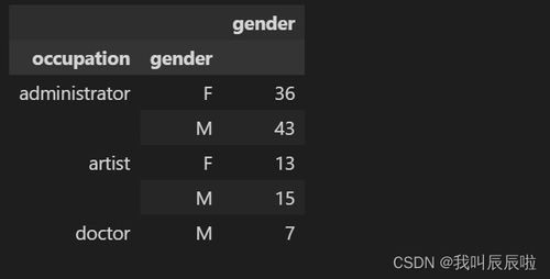 grouping是什么意思，grouping words
