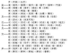 闫 可以组什么词