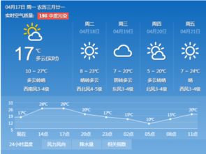 2022唐山五一天气怎么唐山五一的天气