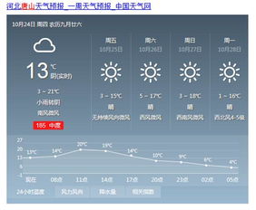 河北唐山天气预报15天查询当地疫情，河北唐山天气预报一周7天