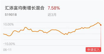 摊薄净资产收益率是什么意思，摊薄成本价计算公式