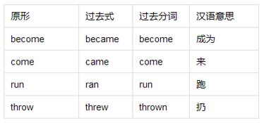 full的动词是什么，full的动词怎么写