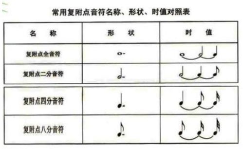 大附点小附点的区别是什么?