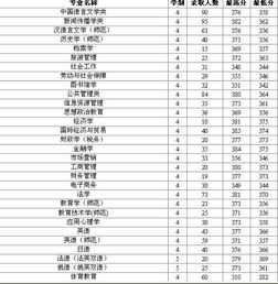 高考分数总分多少分