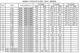 专业录取分数线什么时候公布，黑交院2023年各专业录取分数线