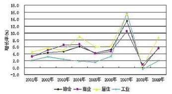 年平均增长率计算公式是什么?