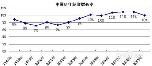 近三年平均增长率怎么算，近几年平均增长率怎么算