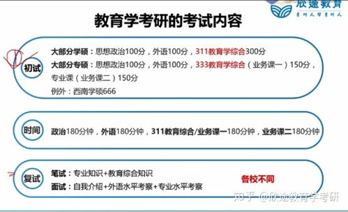 教育学考研考哪几本书，教育学考研考哪些书