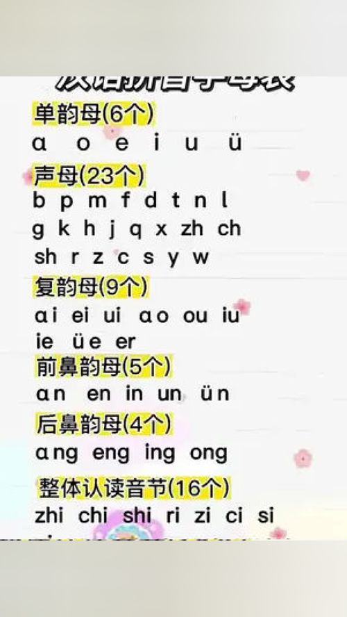 存的拼音和组词和部首