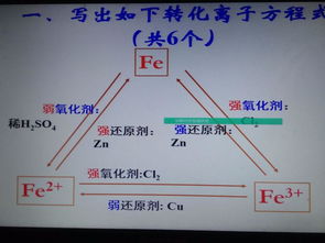 离子反应方程式的意义，离子反应方程式怎么删