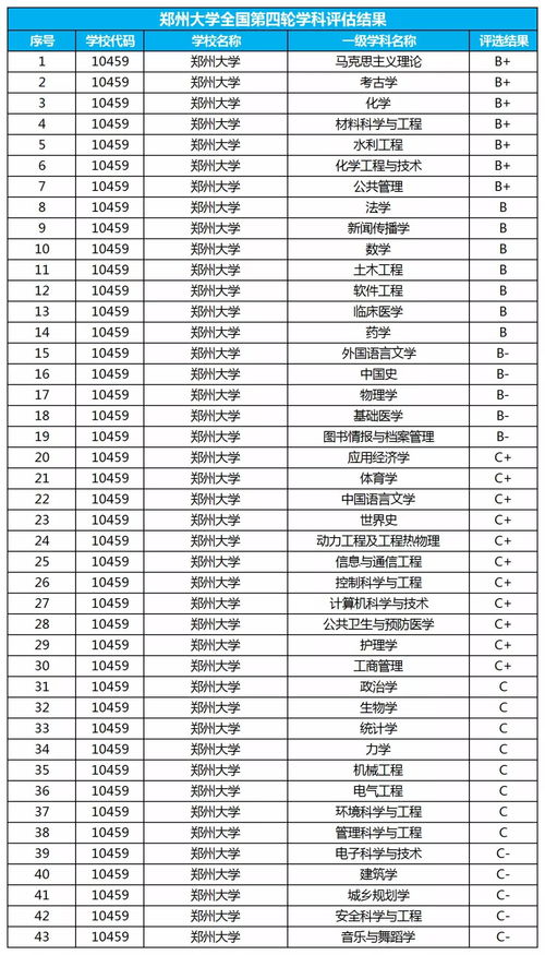 河南大学是双一流吗为什么画不上211，河南省有985和211大学吗