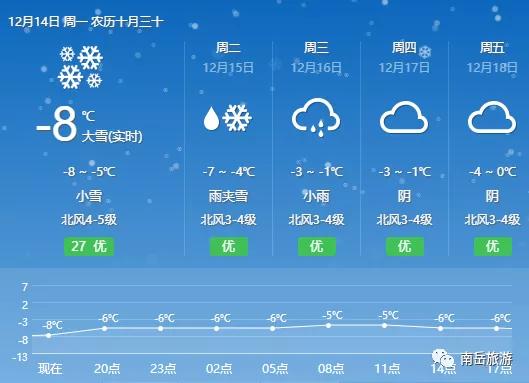 南岳天气预报15天查询衡山，南岳天气预报24小时