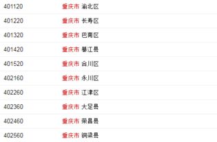 重庆市巴南区邮政编码