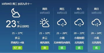 长沙天气预报一周 15天，长沙天气预报一周七天近