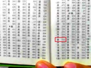 查字典 部首查字法