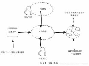 提炼黄金，提炼黄金教程