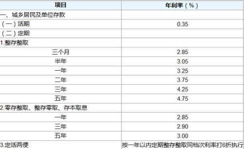 年利率是什么意思,如何计算?