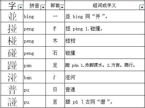 懂的偏旁，动的偏旁怎么读