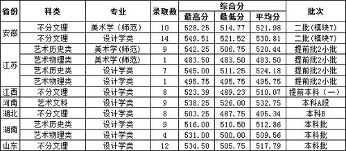 2023苏州卫生职业技术学院录取线