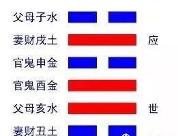 起卦有几种方法