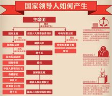 国家机构有哪些教学设计，国家机构有哪些第三课时