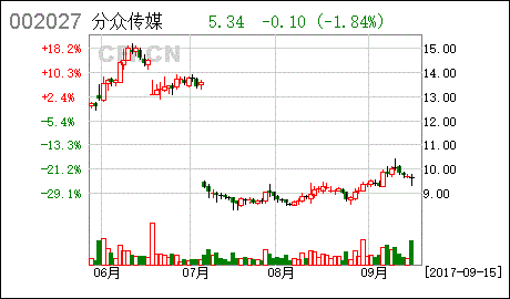 growth翻译，growth函数