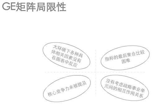 相对市场占有率与市场占有率之间有何区别?