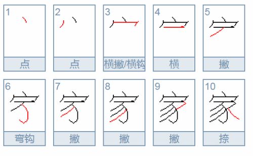 借的笔顺