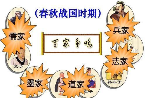 什么家争鸣四字成语，什么家争鸣?