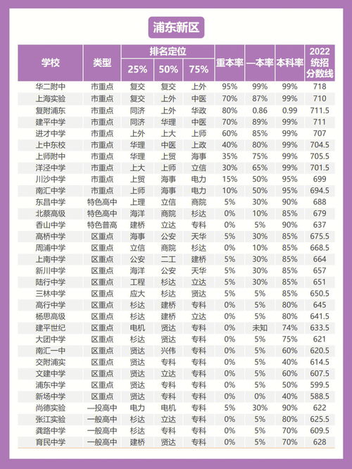 北京高考总分数是多少，云南高考总分数是多少