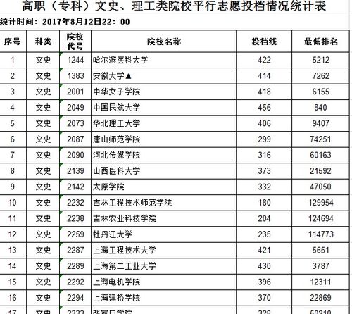 专科分数线一般多少分四川，公办专科分数线一般多少分