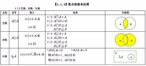 补集是什么意思数学符号，高中数学补集是什么意思