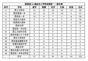陕西高中排名前100名，陕西高中排名前50名的学校分数线
