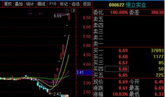 股票的价格主要取决于，股票的价格是由什么决定的