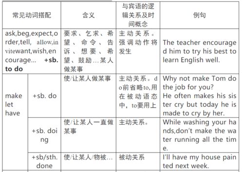 动名词的复合结构和独立主格的区别，什么是动名词的复合结构