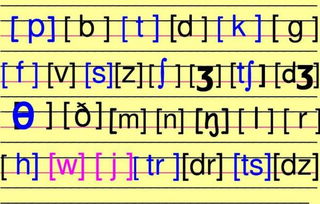 英文半元音字母有哪些