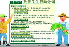 十二五是哪几年到哪几年?